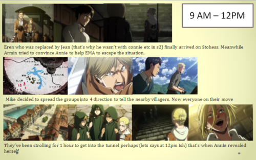 falcon94ssy: yasminozrose:  WELL,, did you realize ?   Thats why Reiner and berth was so shocked on Armin’s statement about Annie because they really didn’t have any idea that Annie was caught already. because the people who knows about annie thing