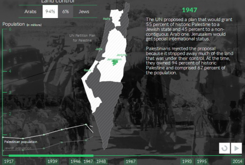 momo33me: Maps Palestine RemixIn 1947, Palestinians controlled 94% of historic Palestine but after o