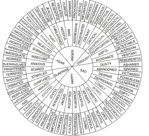 360 degree visual of the emotions of my lead porn pictures