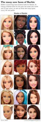 juruuz:  Barbie breaks the mold with ethnically