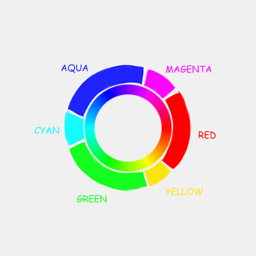 In The Spirit Of Starting Discourse With You: What Do You MEAN Purple Is Not A Color???