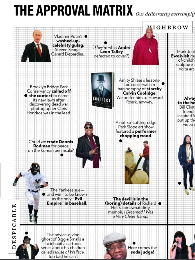 NY Mag’s Approval Matrix dings the Brooklyn Bridge Park for canceling its “name the lawn” contest after Chris Hondros, a Getty Images photographer who was killed in Libya, became the lead write-in candidate.