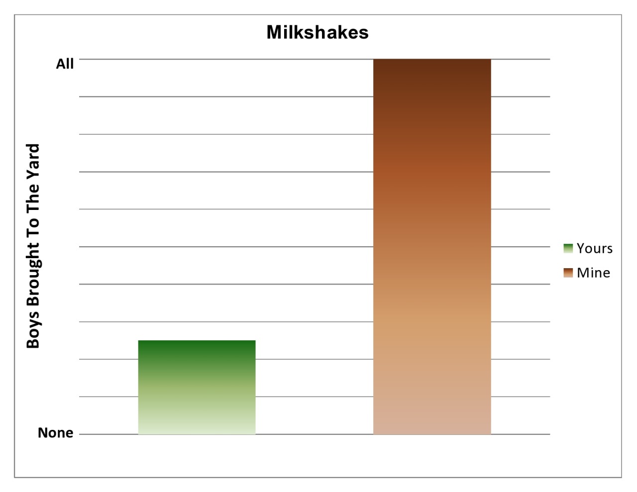 ilovecharts:
“Damn right it’s better than yours!
-Shannon Scheller
”