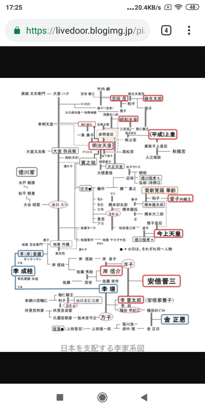 家系図 Explore Tumblr Posts And Blogs Tumgir 家系図 Explore Tumblr Posts And Blogs Tumgir