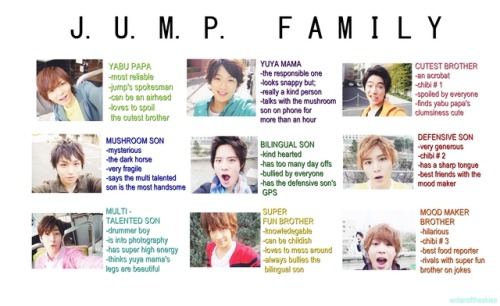 This is for JUMP and for the loyal and recent fans. If anything is misinterpreted, please tell me.