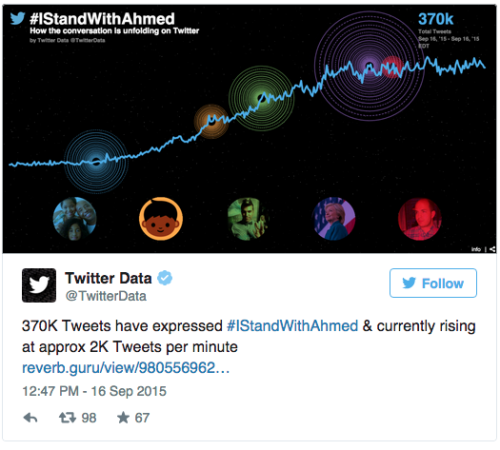 shitler-hitbaby:sighinastorm:bana05:think-progress:Internet Rallies Around Ahmed Mohamed, The Muslim