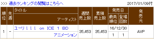 XXX Japan's Animation Blu-ray Disc Ranking, December photo