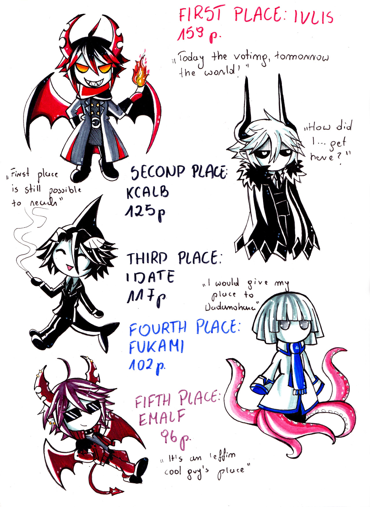 Guoba lvl 100 main/ — LADIES AND GENTLEMEN, THE FIRST MOGEKO CHARACTERS...