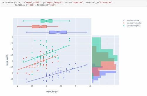 Plotly.py is the library that powers graphs and maps for Dash....