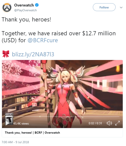 jezi-belle: The Pink Mercy skin (plus streamer donation drives and t-shirt sales) raised a total of 