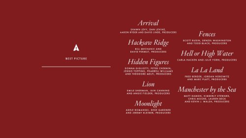  The 89th Academy Awards nominees: Best Picture and Directing  