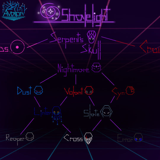 Put together a Ship Tree : r/Starblastio