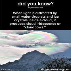 did-you-kno:  When light is diffracted by