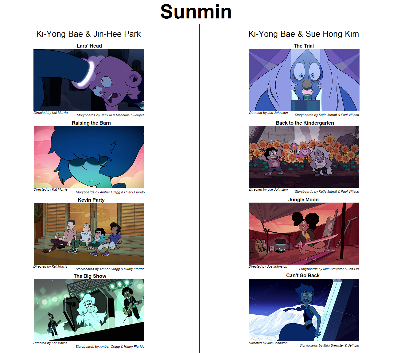 digamma-f-wau:  Steven Universe Overseas Animation Directors: Production Season 4