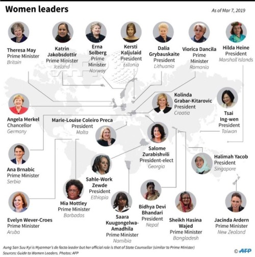 Female heads of state and government around the world as of March 7, 2019   