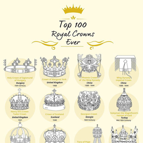 100 Royal Crowns of the World - Infographic