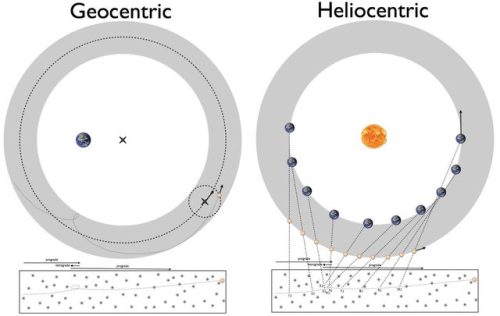 What Separates A Good Scientific Theory From A Bad One?