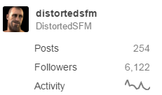 distortedsfm:  6122 Followers, damn @…….@