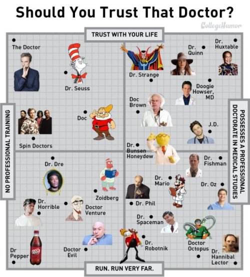 Should You Trust That Doctor? Use this handy infographic to decide (via ilovecharts)