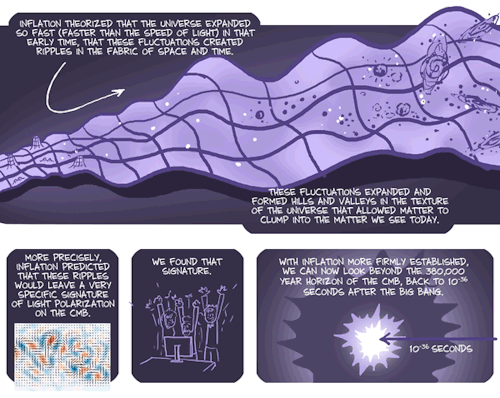 jtotheizzoe:  freshphotons:  Cosmic Inflation Explained.  Here’s PHD Comics with a great explanation of the HUUUUGE physics news this week.