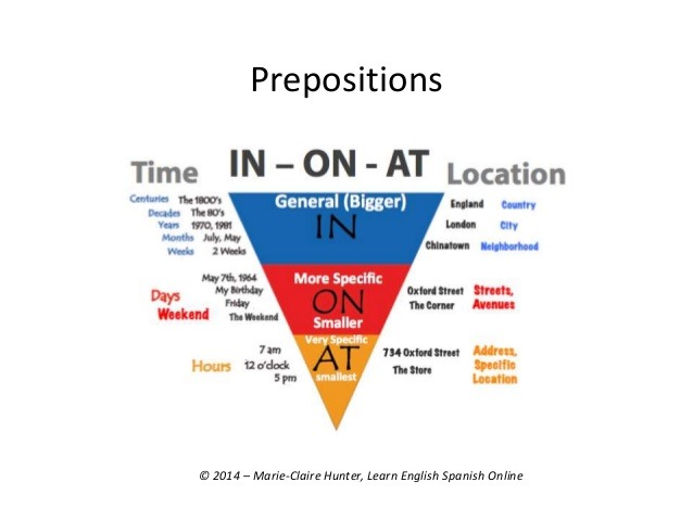 Prepositions On Tumblr Prepositions On Tumblr