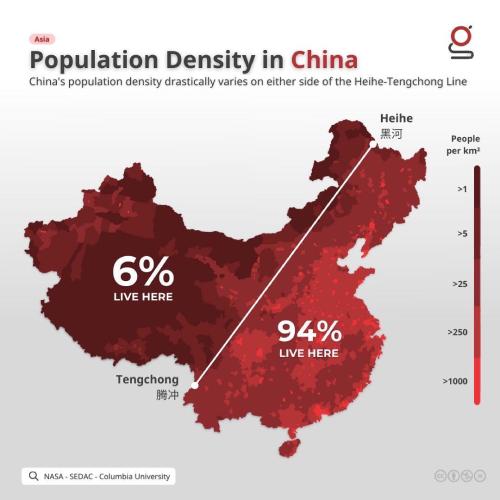 Population Density in China and the Heihe-Tengchong Line