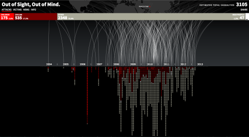 Pakistan Drone Attacks.