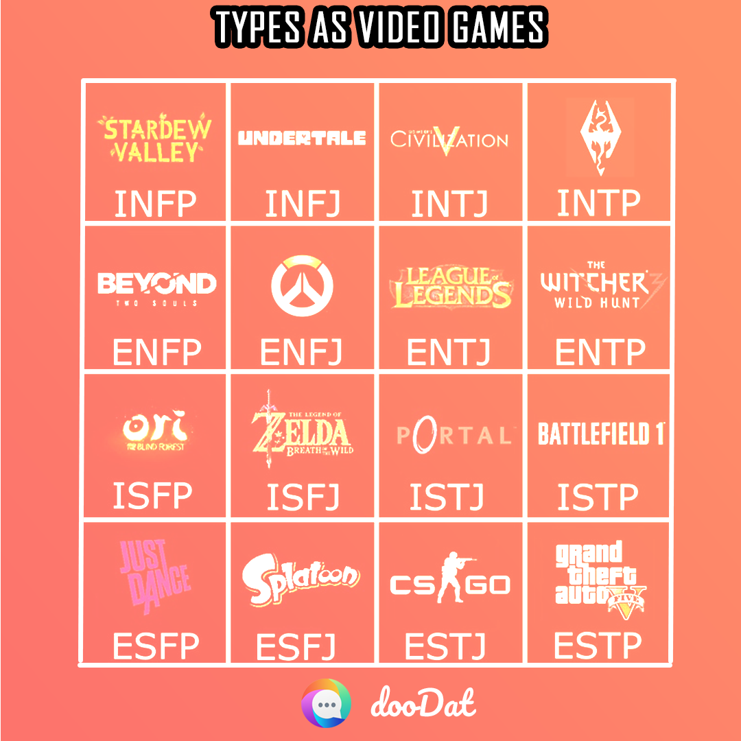 DooDat App — MBTI Types as The Witcher (2019) show. It is based