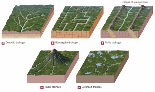 deglacial: My favourite is the deranged drainage pattern