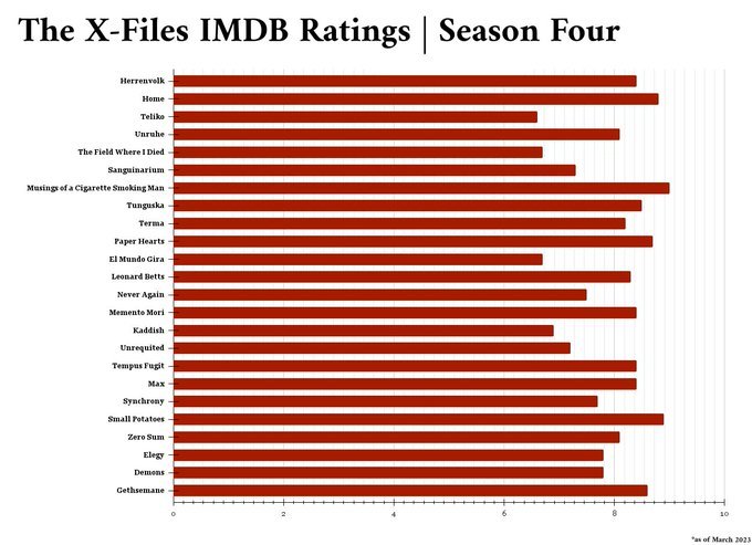 The X-Files' Ratings Top 20 Million in 3-Day Viewing