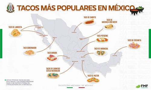 mapsontheweb:  Most popular style of taco