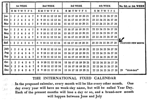 maps-and-charts: Moses B. Cotsworth worked the books books for the British railway, and the wonky, 