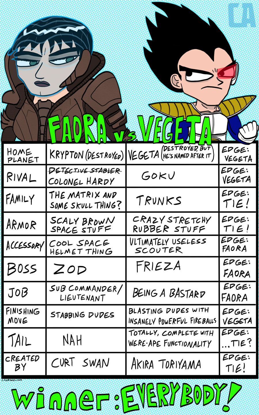 infinity-bear:  Faora is pretty much lady Vegeta. And that’s pretty awesome. Via: