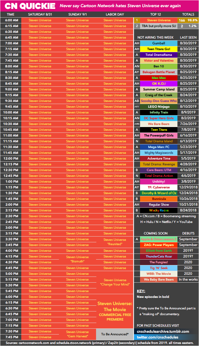 cnschedulearchive:  Here’s a CN quickie for Saturday, August 31 to Monday, September