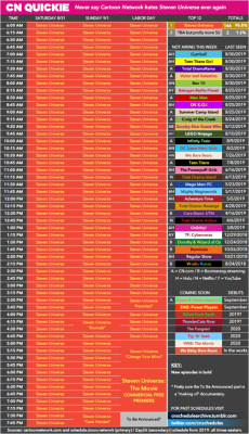 Cnschedulearchive:  Here’s A Cn Quickie For Saturday, August 31 To Monday, September