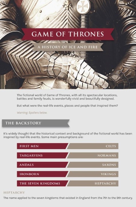 mikey-makes-posts:  anotherfandomweirdo:  Game of Thrones/Actual History  I knew some of this already but all of the new information is amazing