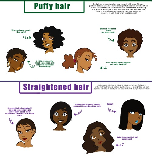 anatoref:  African-American Hair Styles in DepthRow 1 & 2Row 3, 4, & 6Row 5   Rebloging this, as I often have a tough time finding ref for African-American. So this gets  a reblog!