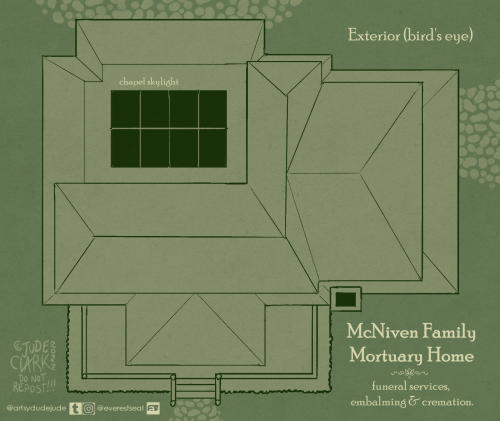 complete floor plan for the McNiven Family Mortuary Home, made in preparation for… something.