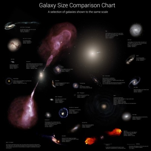 electricspacekoolaid: How Big are Galaxies? - Galaxy Size Comparison Charts by Astrophysicist R