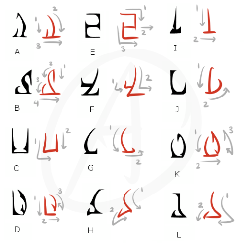 panicatthesanitarium:alexanderthepretty-good:atticro:I made a simplified Alternian/Daedric reference