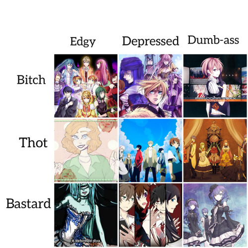 thegeekynarwhal: Alignment chart ft vocaloid series you were into in middle school/freshman year of 