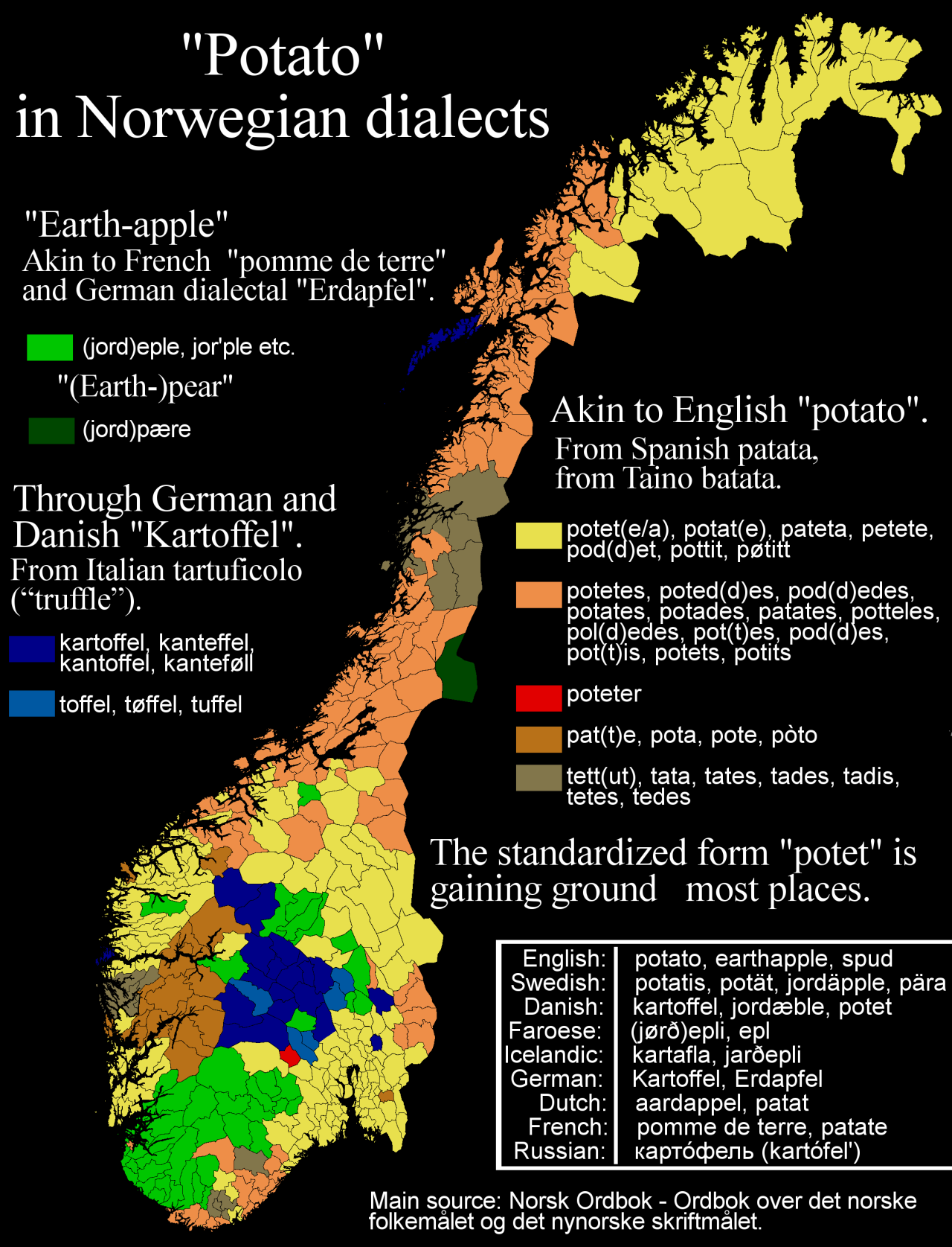 The old words for “potato” in Norwegian dialects.