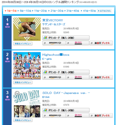 B1a4 Debuts At 3 With Solo Day On Oricon Single Koreaboo S Official Tumblr