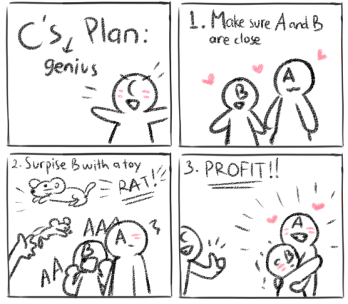 “C’s Genius Plan!”Does anyone remember C? Heheh, I kinda wanna involve C a lot more, so I made this 