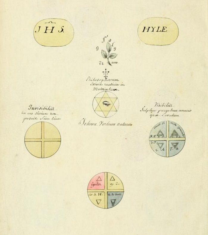 magictransistor: Manly P. Hall. Collection of Alchemical Manuscripts. Box No. 4.