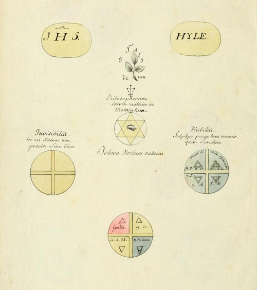 magictransistor: Manly P. Hall. Collection of Alchemical Manuscripts. Box No. 4. 1600. 