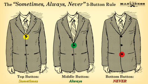 nevver:  The Sometimes, Always, Never 3-Button Rule 