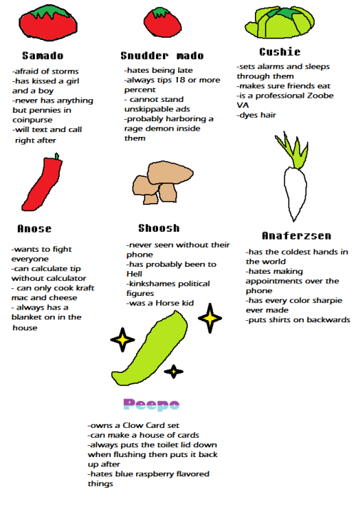 spycrabbypatty:  tag urself im cushie 
