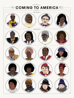 paulkatcher:  A Royal Roundup of Coming to America Characters 