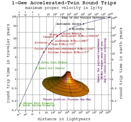 Is Time Travel Possible, According To Science?
